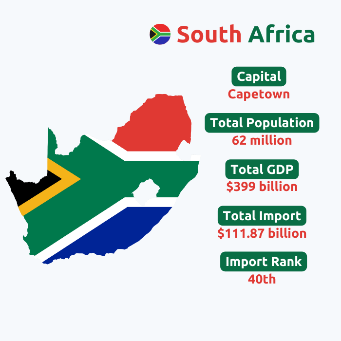  South Africa Import Data | South Africa Customs Data